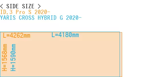 #ID.3 Pro S 2020- + YARIS CROSS HYBRID G 2020-